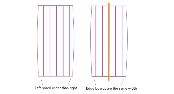 Floor board example layout